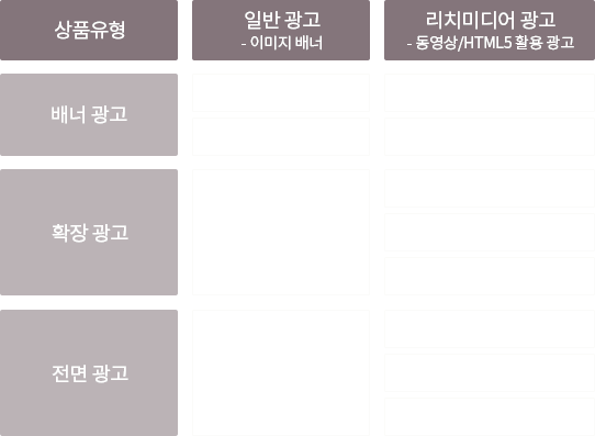 표